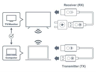 Optoma WHD211 Kablosuz HDMI Görüntü Aktarım Kiti