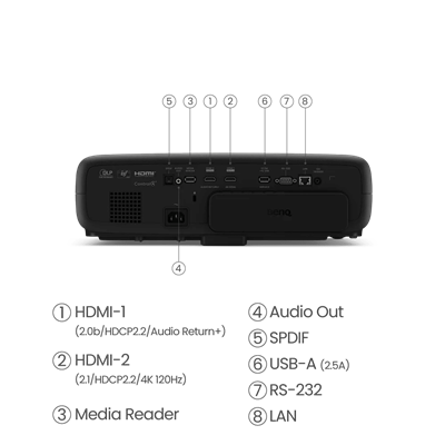 BenQ W4000i | AV Odaları için %100 DCI-P3 özellikli HDR LED 3200 lm Ev Sineması 4K Projektörü