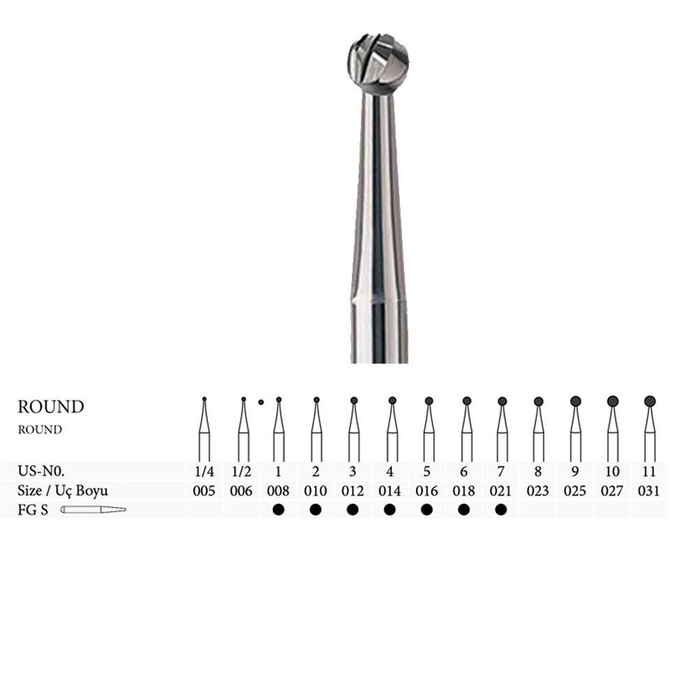 CARBİDE ROND AERATÖR FREZİ