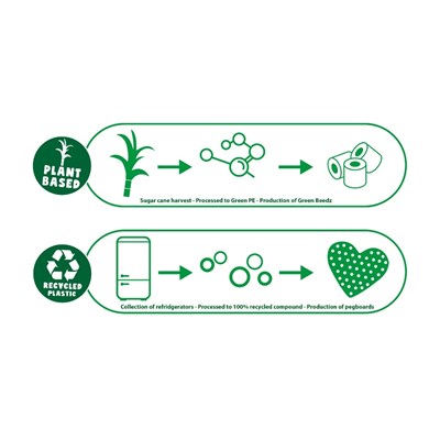 Ses Creative Green Beedz - Eko Ütü Boncukları (1800 Parça)