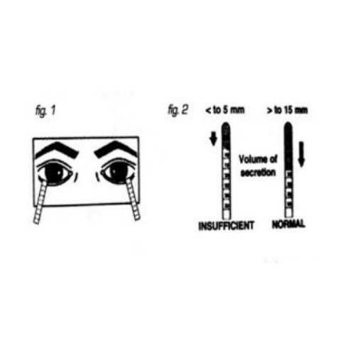 Schirmer Test StripSchirmer Test Strip