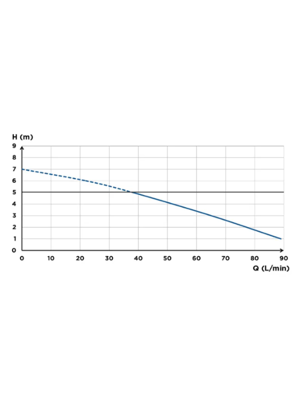 Sanihydro  Sanitop WC Öğütücü