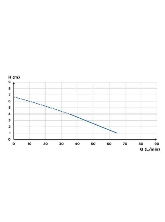 Sanihydro Sanishower Pompa