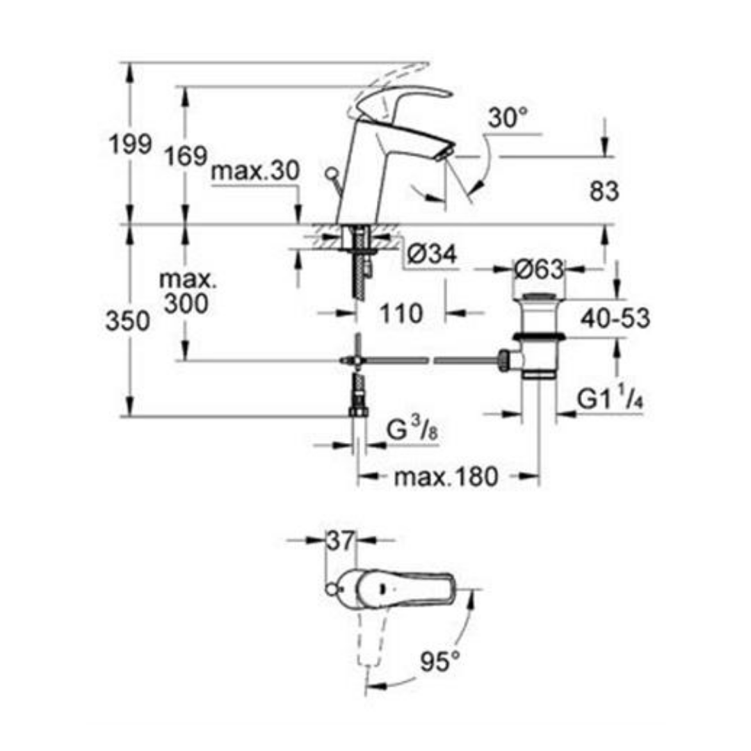 Eurosmart Tek Kumandalı Lavabo Bataryası Krom