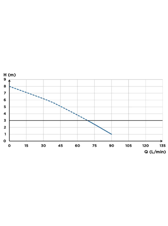 Sanihydro  Sanipack WC Öğütücü