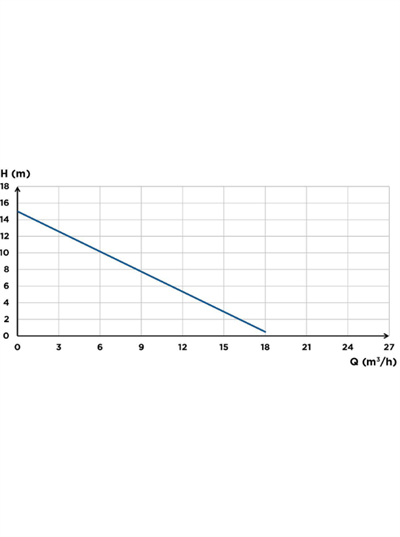 Sanihydro Sanicom Su Tahliye Pompası