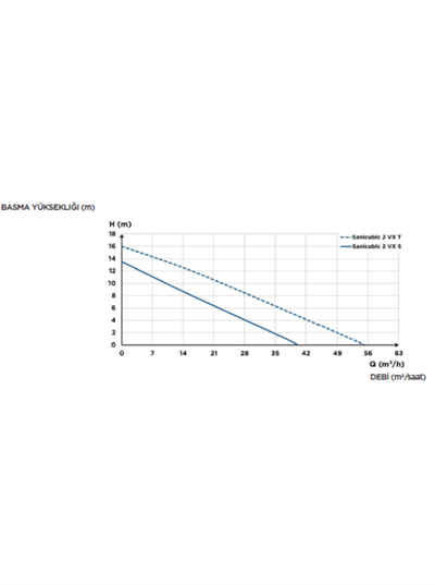 Sanihydro Saniicubic 2 VX  Atık Su Tahliye İstasyonu