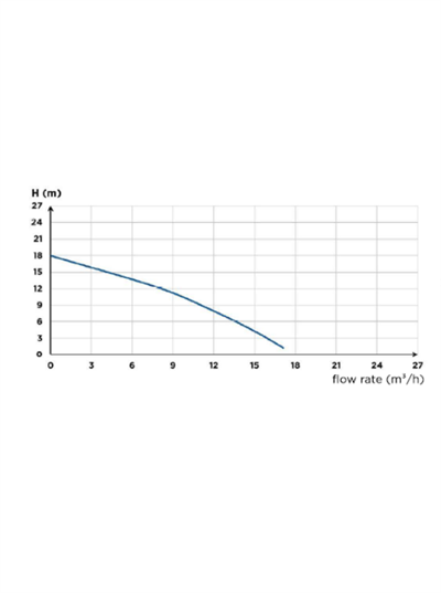 Sanihydro Sanicubic 2 GR 