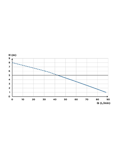 Sanihydro Sanıpro XR 