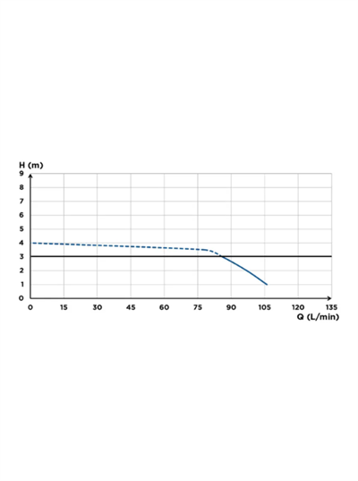 Sanihydro Sanicompact 43 Wc Öğütücü