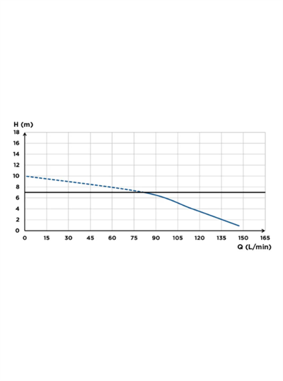 Sanihydro  Sanibest Pro Profesyonel