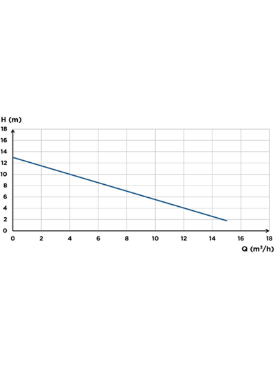 Sanihydro  Sanicubic 2 classic IP68 Atık Su Tahliye İstasyonu