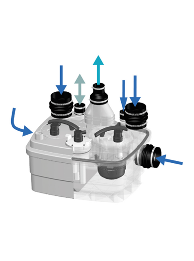Sanihydro  Sanicubic 2 classic IP68 Atık Su Tahliye İstasyonu