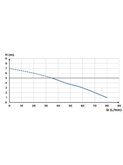 Sanihydro Saniflo Wc Öğütücü