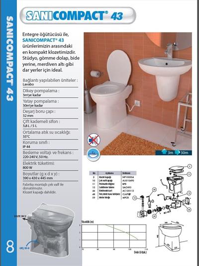 SANİHYDRO Sanicompact 43 Wc Öğütücü