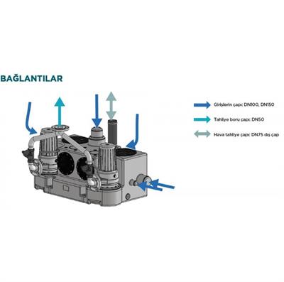 SANİHYDRO Sanicubic 2 GR ÇİFT POMPA BIÇAKLI MONOFAZE