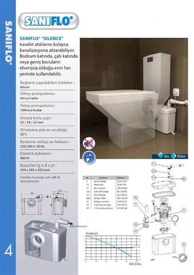 SANİHYDRO Saniflo Wc Öğütücü