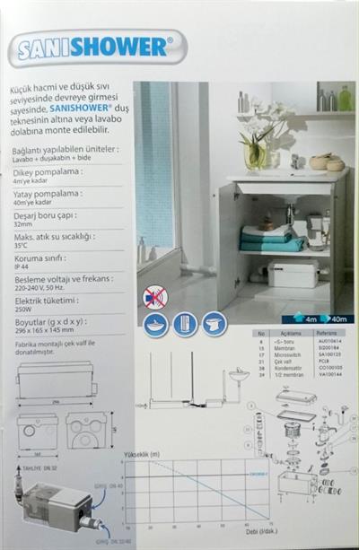 SANİHYDRO Sanishower Pompa