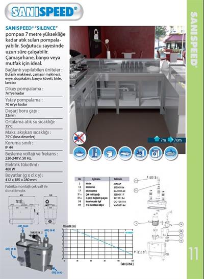 SANİHYDRO Sanispeed Pompa