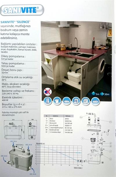 SANİHYDRO Sanivite Pompa