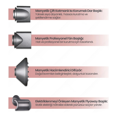 RELUX SAÇ KURUTMA MAKİNESİ RHD6165G - GRİ