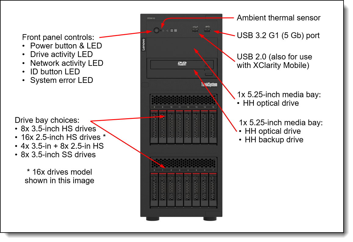 LENOVO ST250 V3 7DCEA02WEA XEON E-2436 (6C) 32GB(1x32) 0GB 4U TOWER Raid 0,1,5 Server