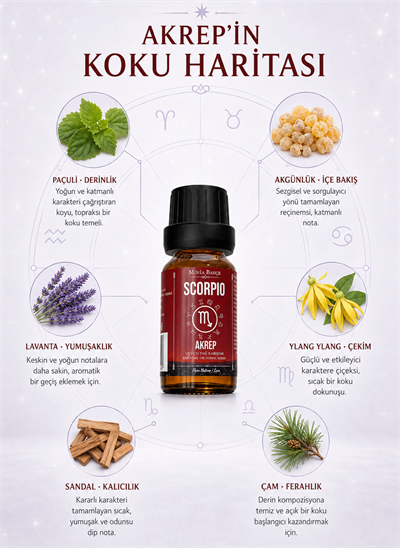 Akrep Burcu Uçucu Yağ Karışımı – Paçuli, Akgünlük, Ylang Ylang, Lavanta, Sandal Ağacı ve Çam Uçucu Yağları, 10 ml