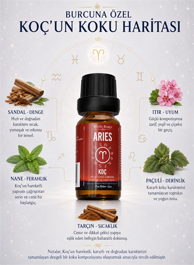Koç Burcu Uçucu Yağ Karışımı – Sandal Ağacı, Nane, Itır, Paçuli ve Tarçın Kabuğu Uçucu Yağları, 10 ml