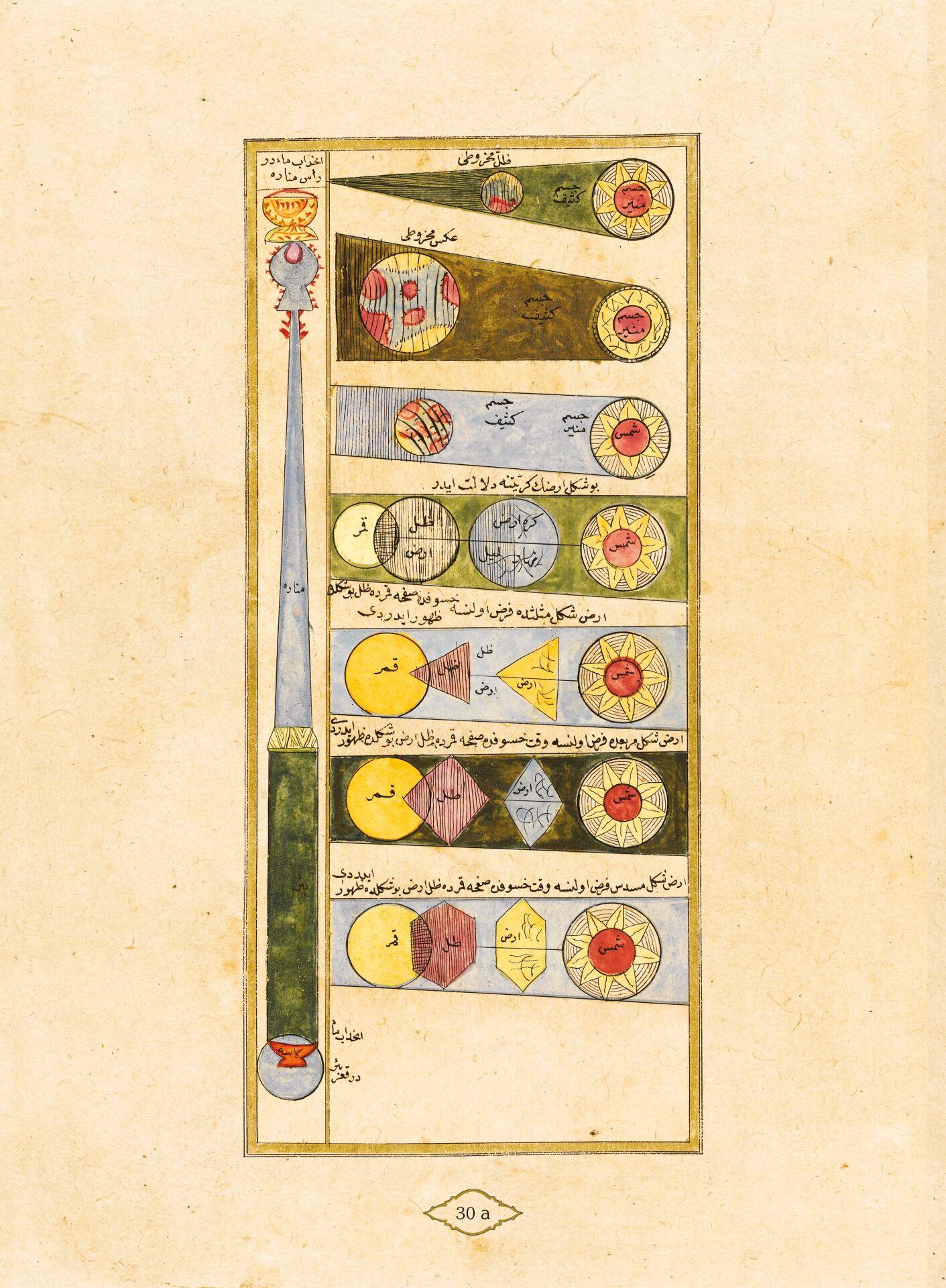 Marifetname (Osmanlıca Orjinal Baskı) - Erzurumlu İbrahim Hakkı Hazretleri