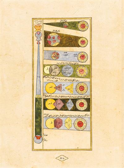 Marifetname (Osmanlıca Orjinal Baskı) - Erzurumlu İbrahim Hakkı Hazretleri