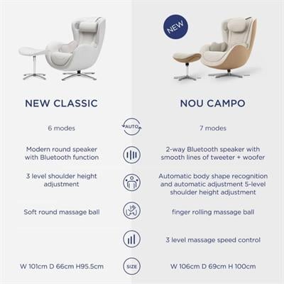Nouhaus Nou Campo Masaj Koltuğu Bukle Kumaş Beyaz ( Bt Music-2 Yönlü Hoparlör )