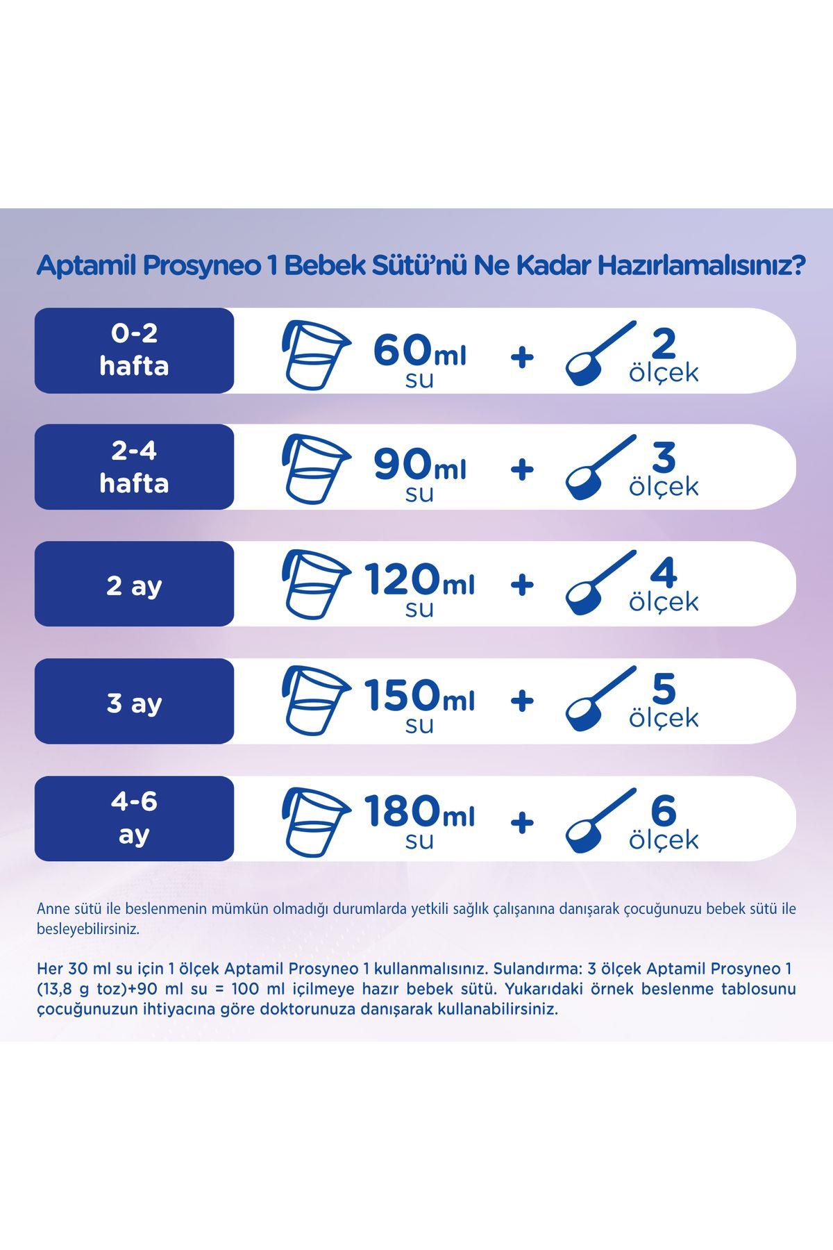 1 Bebek Sütü Prosyneo 0-6 Ay 400 gr