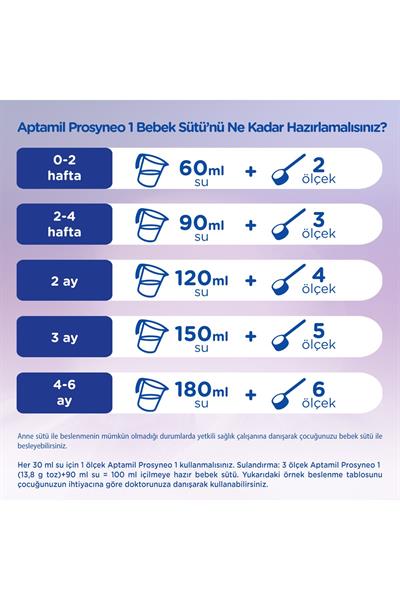1 Bebek Sütü Prosyneo 0-6 Ay 400 gr