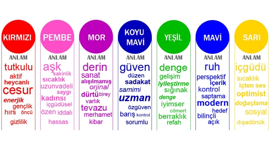 Çocukların Giydiği Renklerin Psikolojik Etkileri