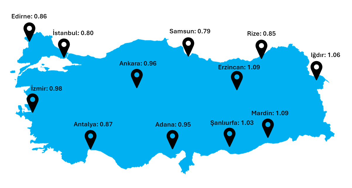 1 m2 Güneş Panelinin Farklı Şehirlerde Günlük Ortalama Elektrik Üretimi (kWh)
