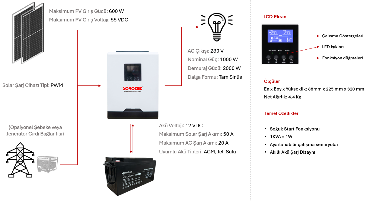REVO VP 1kW PWM