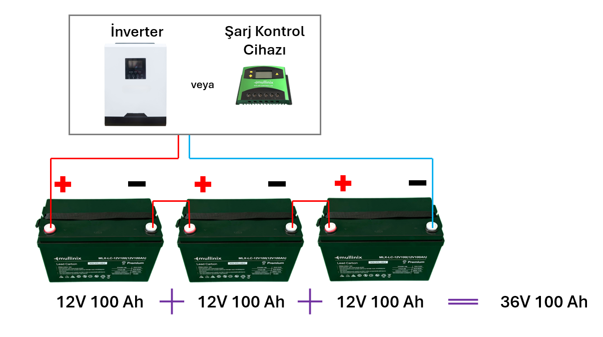 3 Akü Seri Bağlantı