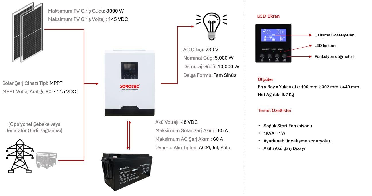 5000 Watt Akıllı MPPT inverter