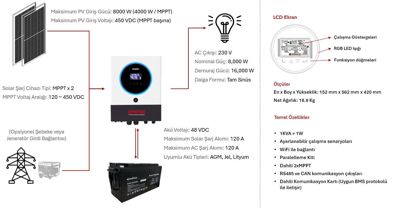 8kw MPPT Yüksek Voltaj Akıllı İnverter