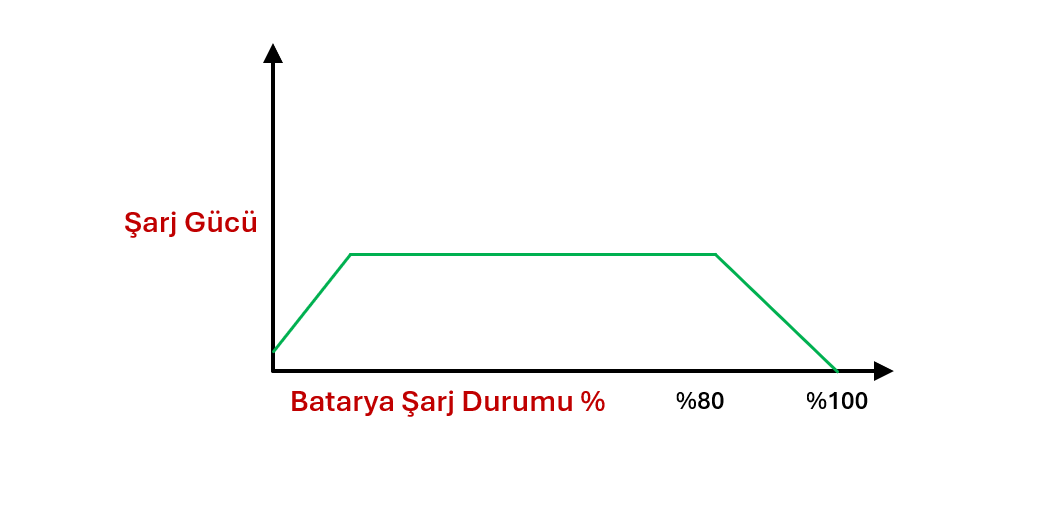 EV AC Şarj