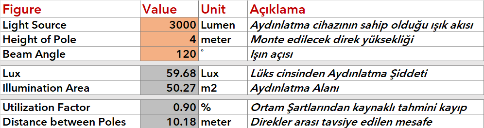 Aydınlatma Hesaplama Tablosu