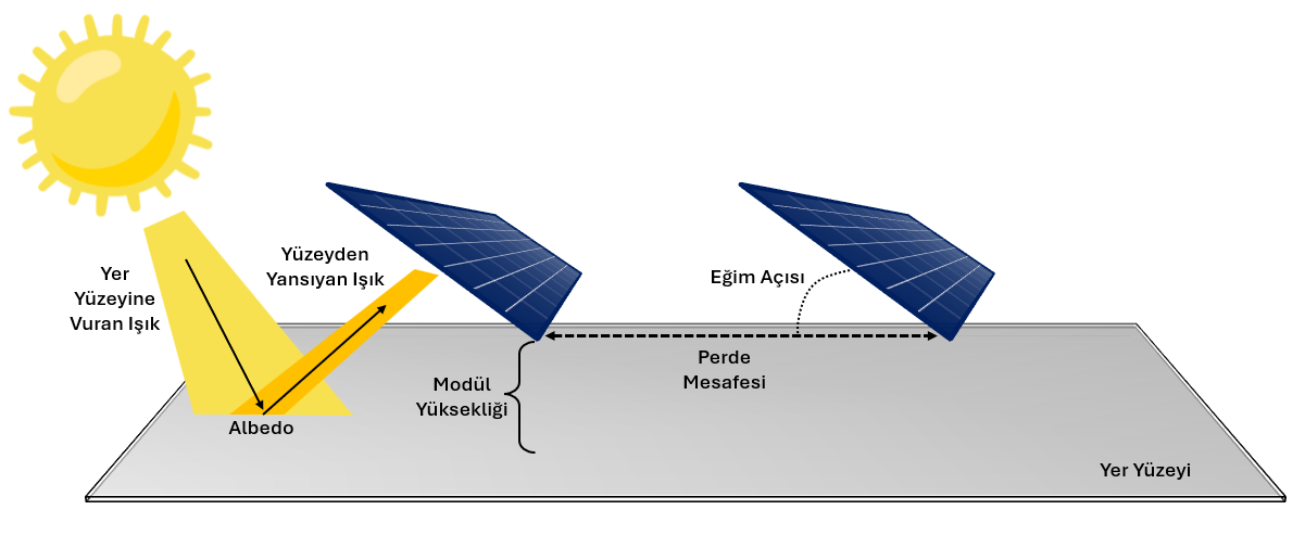 Bifacial Tasarım