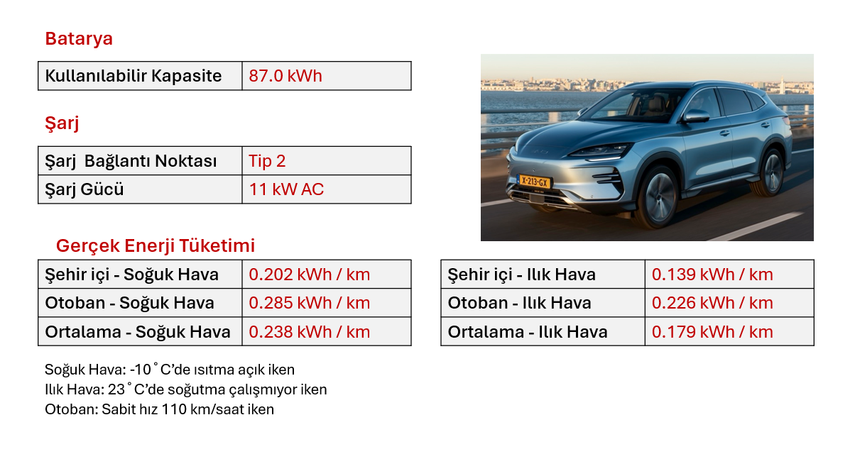 BYD Seal U EV 87 kWh
