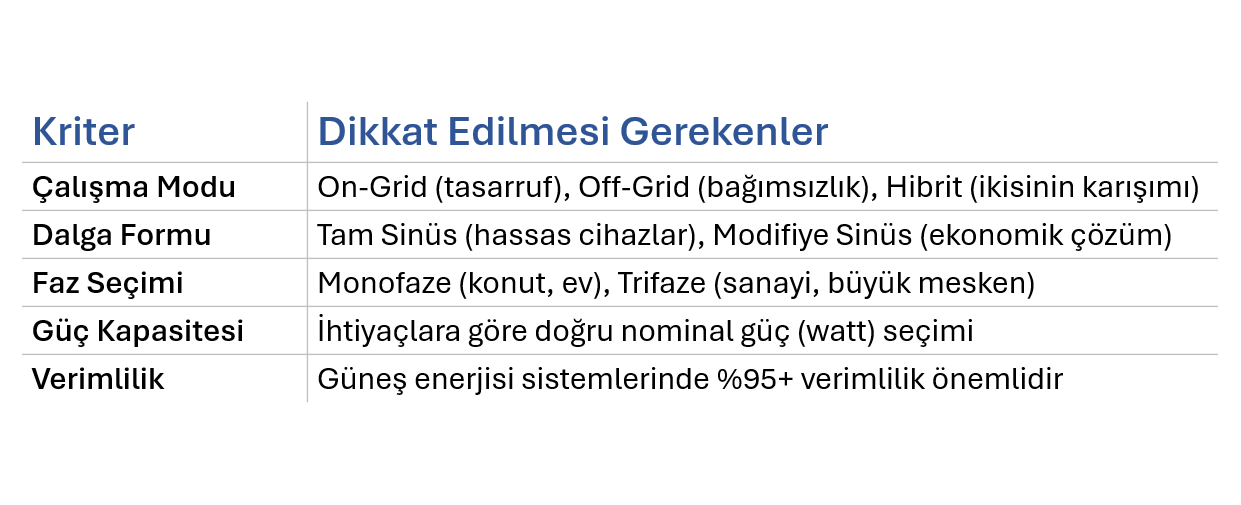 Mart 2025 Günlük PV'lerden Üretilen Elektrik Enerjisi