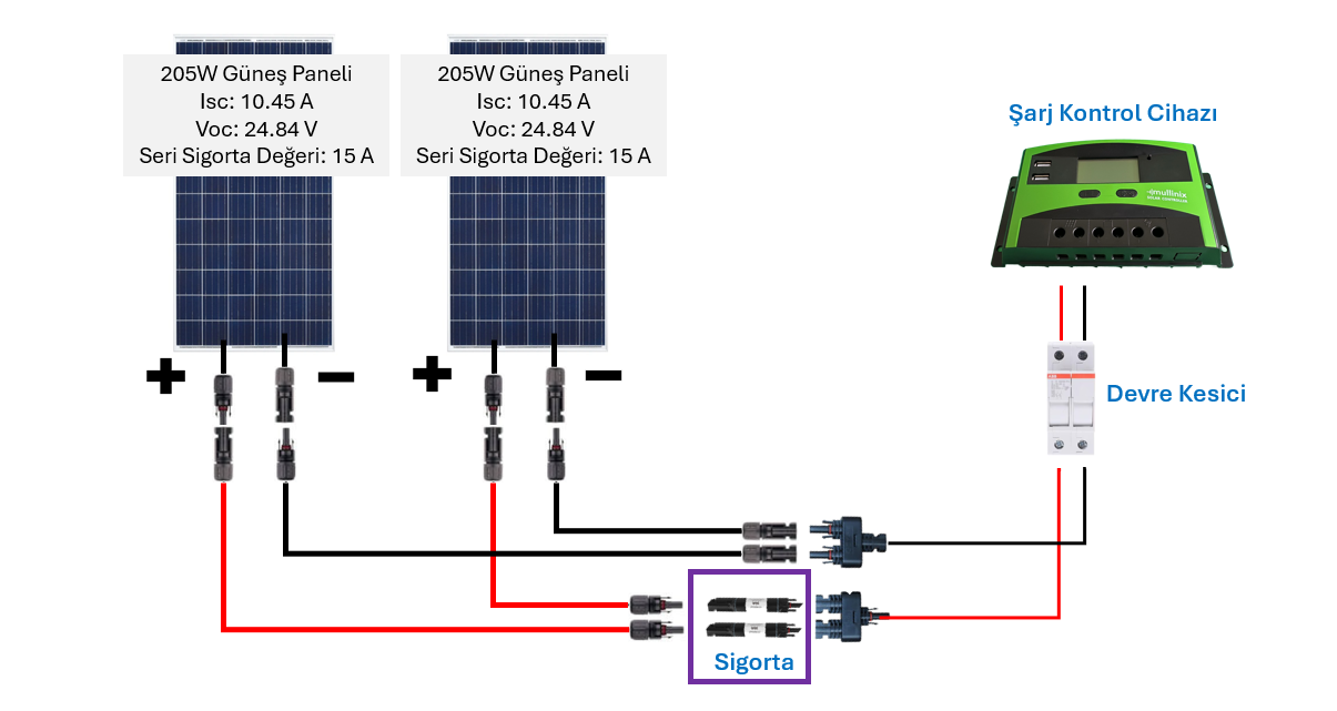 Solar Akım Sigortası