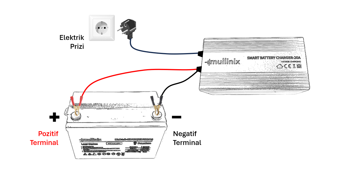 Mullinix BG1220