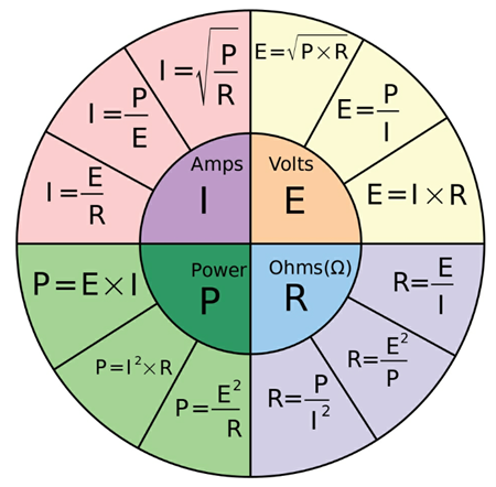 Ohm Tekerleği