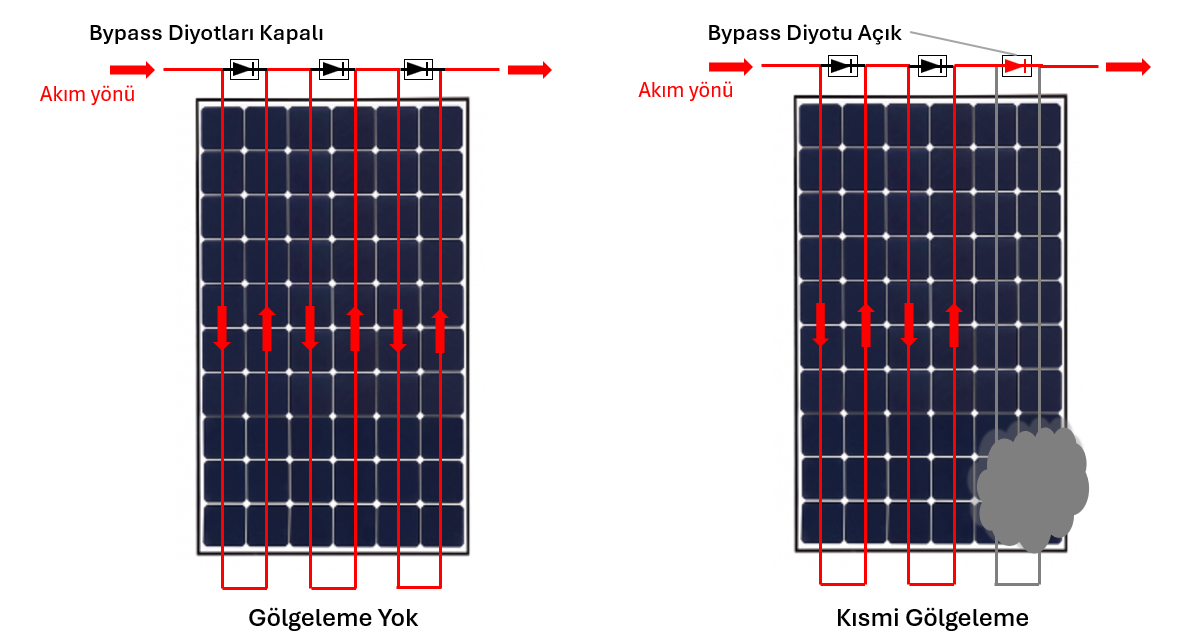 Güneş Panellerinde Bypass Diyotu