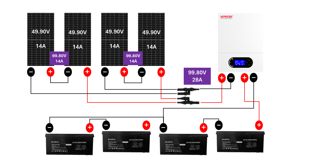 Güneş Paneli Paralel Bağlantı: 48V Off Grid Sistem