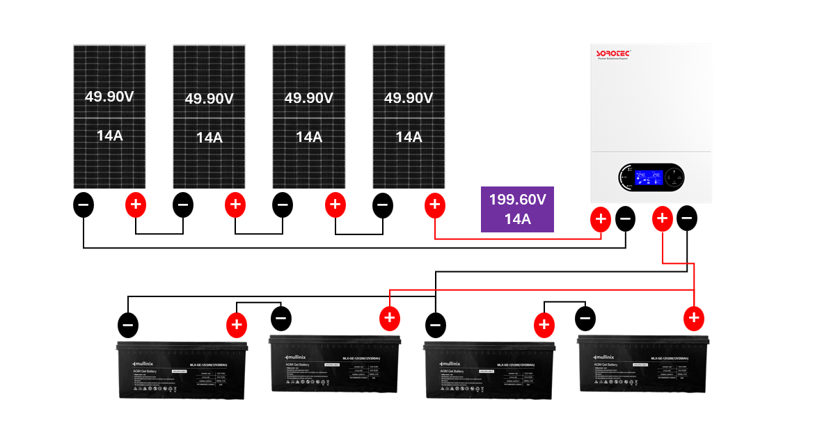 Güneş Paneli Seri Bağlantı: 48V Off Grid Sistem